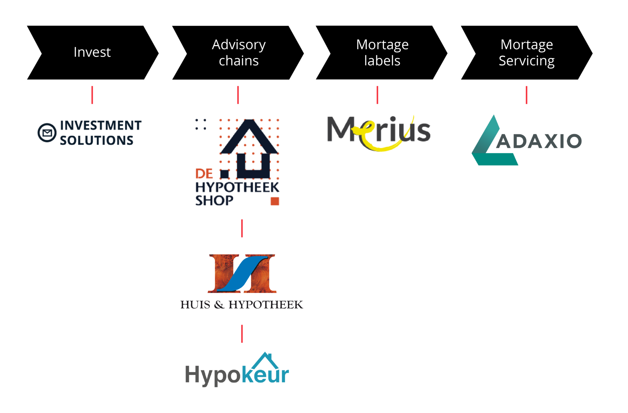 We you at CMIS Group CMIS Group